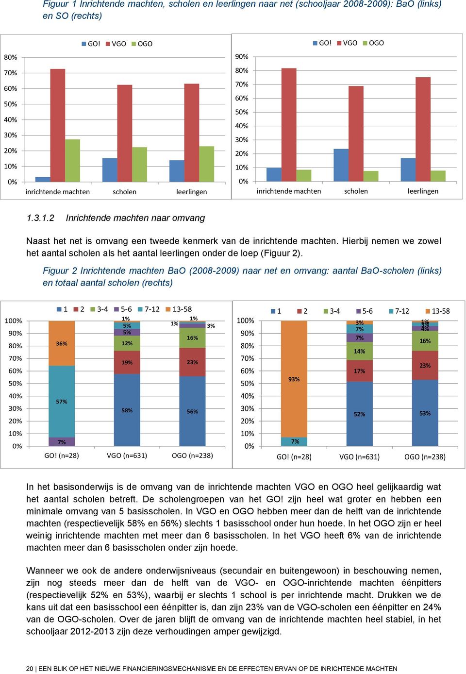 Hierbij nemen we zowel het aantal scholen als het aantal leerlingen onder de loep (Figuur 2).