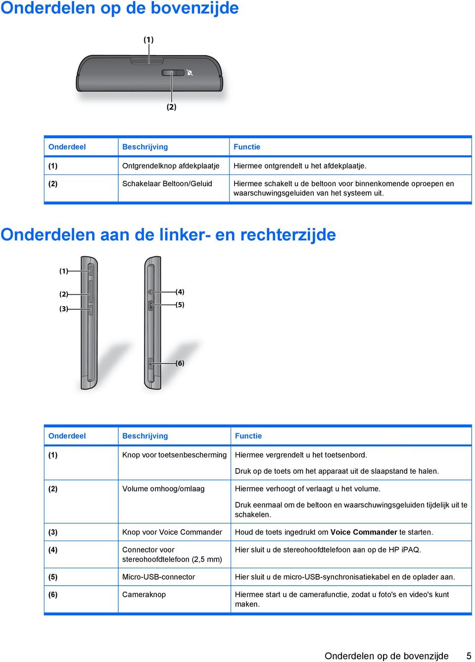 Onderdelen aan de linker- en rechterzijde (1) (2) (3) (4) (5) (6) Onderdeel Beschrijving Functie (1) Knop voor toetsenbescherming Hiermee vergrendelt u het toetsenbord.