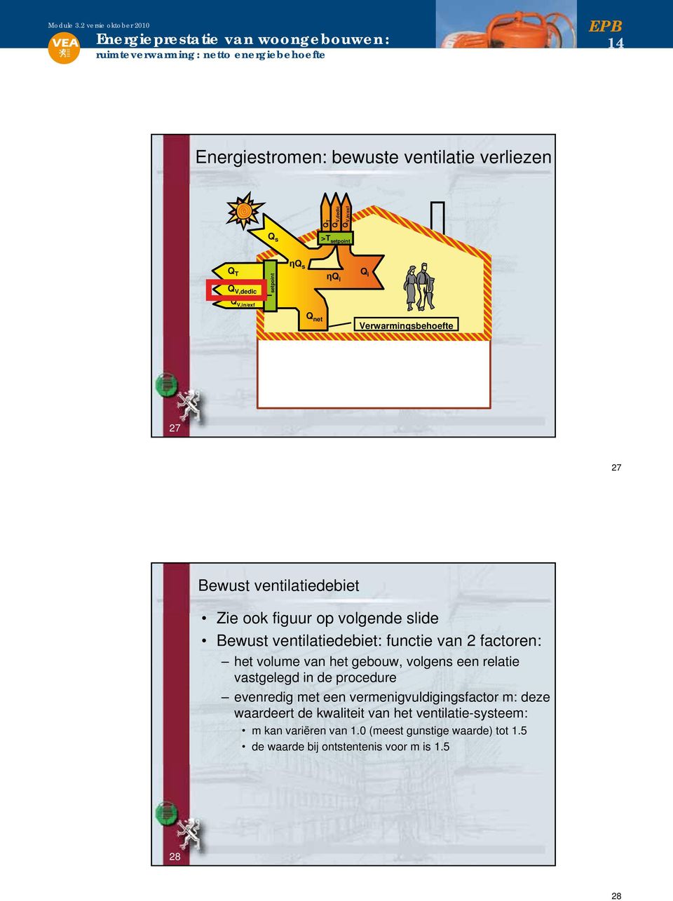 i Q i Q V,in/exf Q net Verwarmingsbehoefte Y Y 27 27 Bewust ventilatiedebiet Zie ook figuur op volgende slide Bewust ventilatiedebiet: functie van