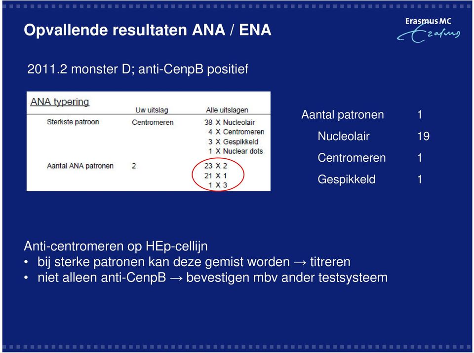 Centromeren 1 Gespikkeld 1 Anti-centromeren op HEp-cellijn bij