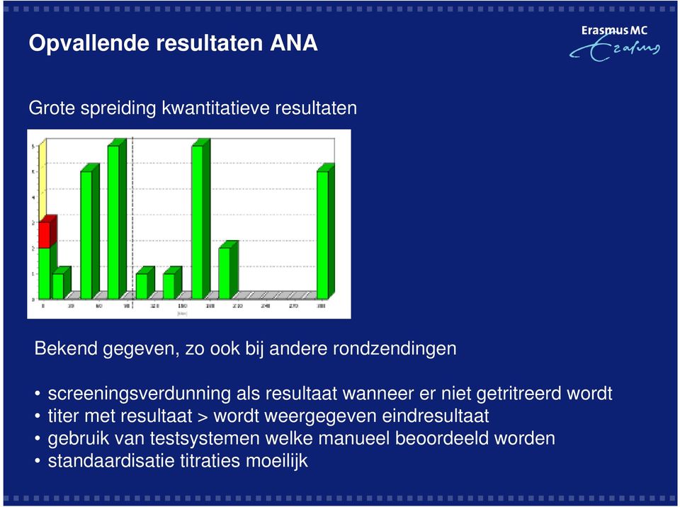 getritreerd wordt titer met resultaat > wordt weergegeven eindresultaat gebruik