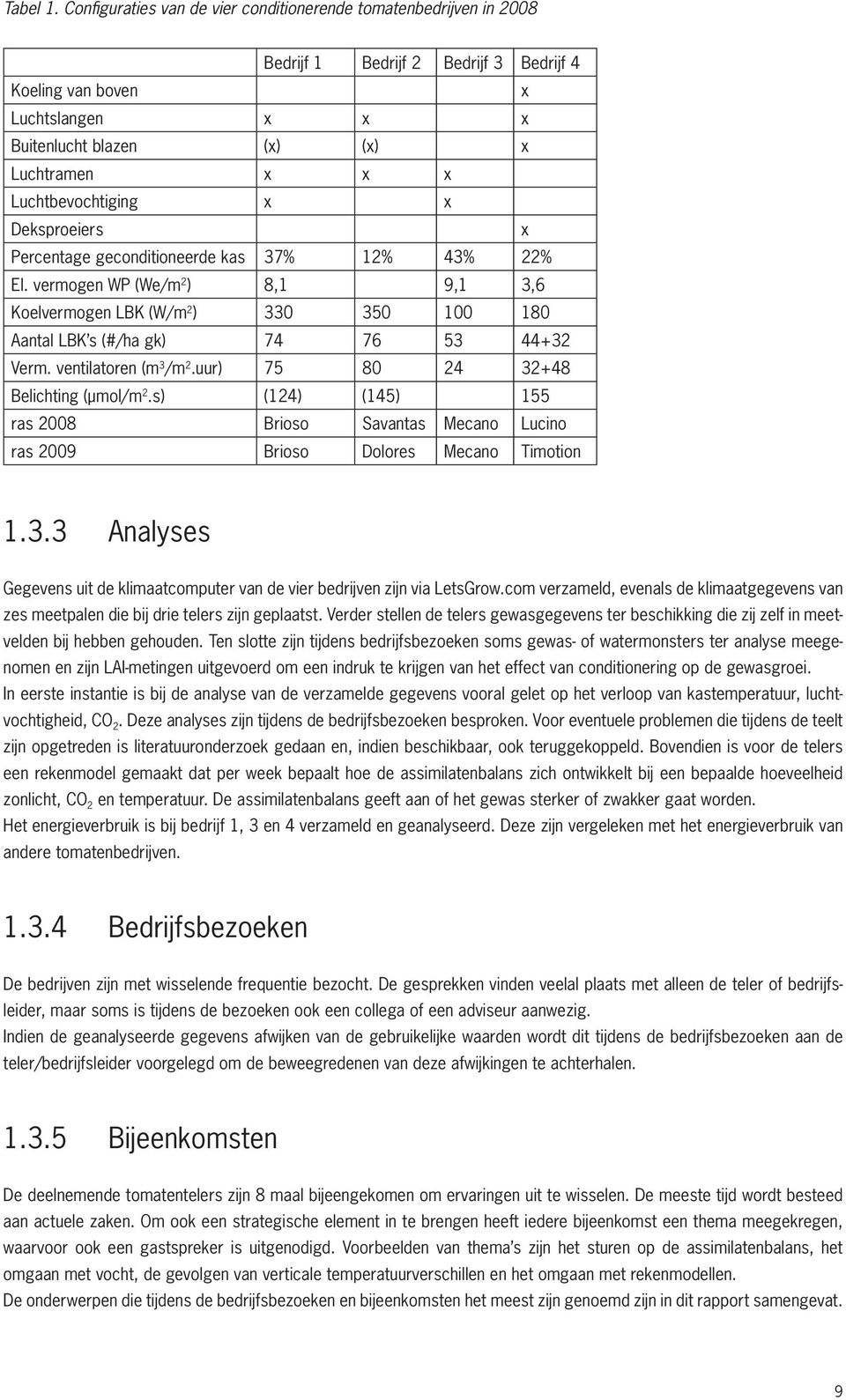 Luchtbevochtiging x x Deksproeiers x Percentage geconditioneerde kas 37% 12% 43% 22% El.