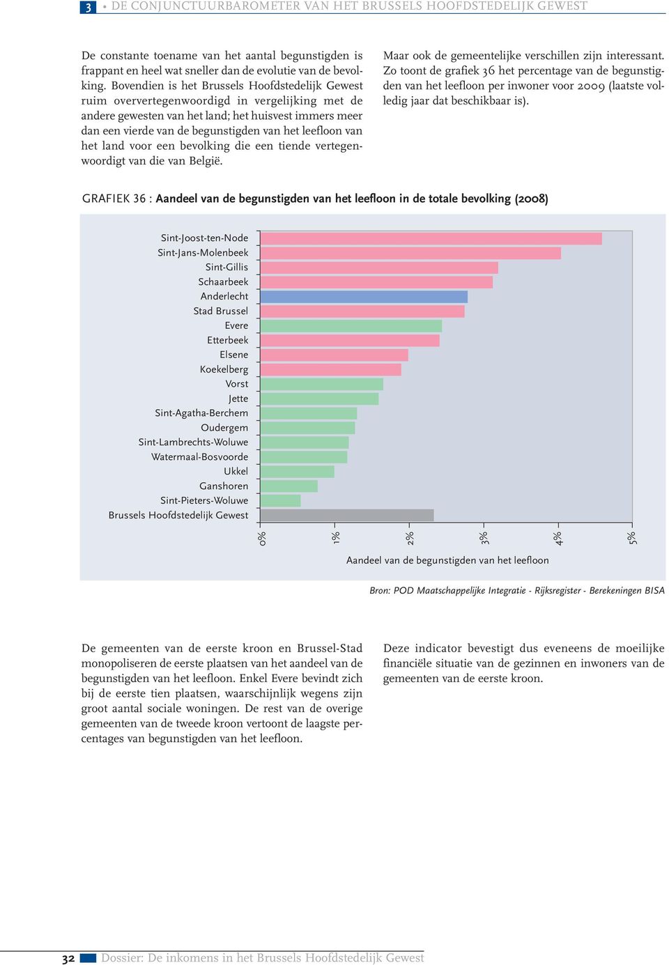 leefloon van het land voor een bevolking die een tiende vertegenwoordigt van die van België. Maar ook de gemeentelijke verschillen zijn interessant.