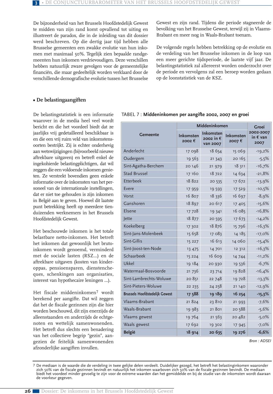 Deze verschillen hebben natuurlijk zware gevolgen voor de gemeentelijke financiën, die maar gedeeltelijk worden verklaard door de verschillende demografische evolutie tussen het Brusselse Gewest en