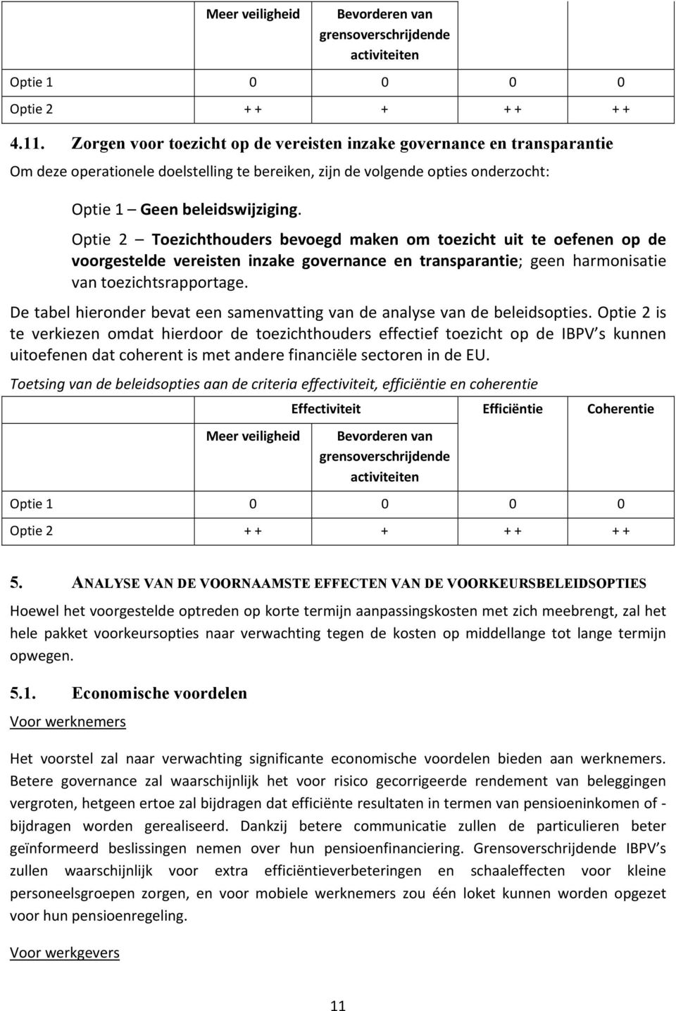 Optie 2 Toezichthouders bevoegd maken om toezicht uit te oefenen op de voorgestelde vereisten inzake governance en transparantie; geen harmonisatie van toezichtsrapportage.