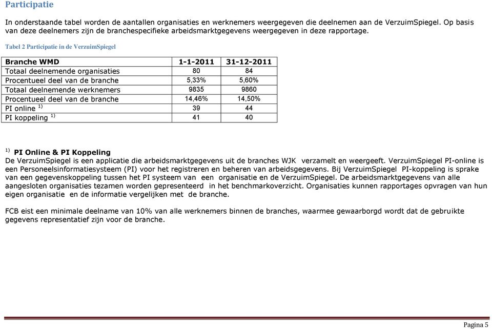 Tabel 2 Participatie in de VerzuimSpiegel Branche WMD 1-1-2011 31-12-2011 Totaal deelnemende organisaties 80 84 Procentueel deel van de branche 5,33% 5,60% Totaal deelnemende werknemers 9835 9860