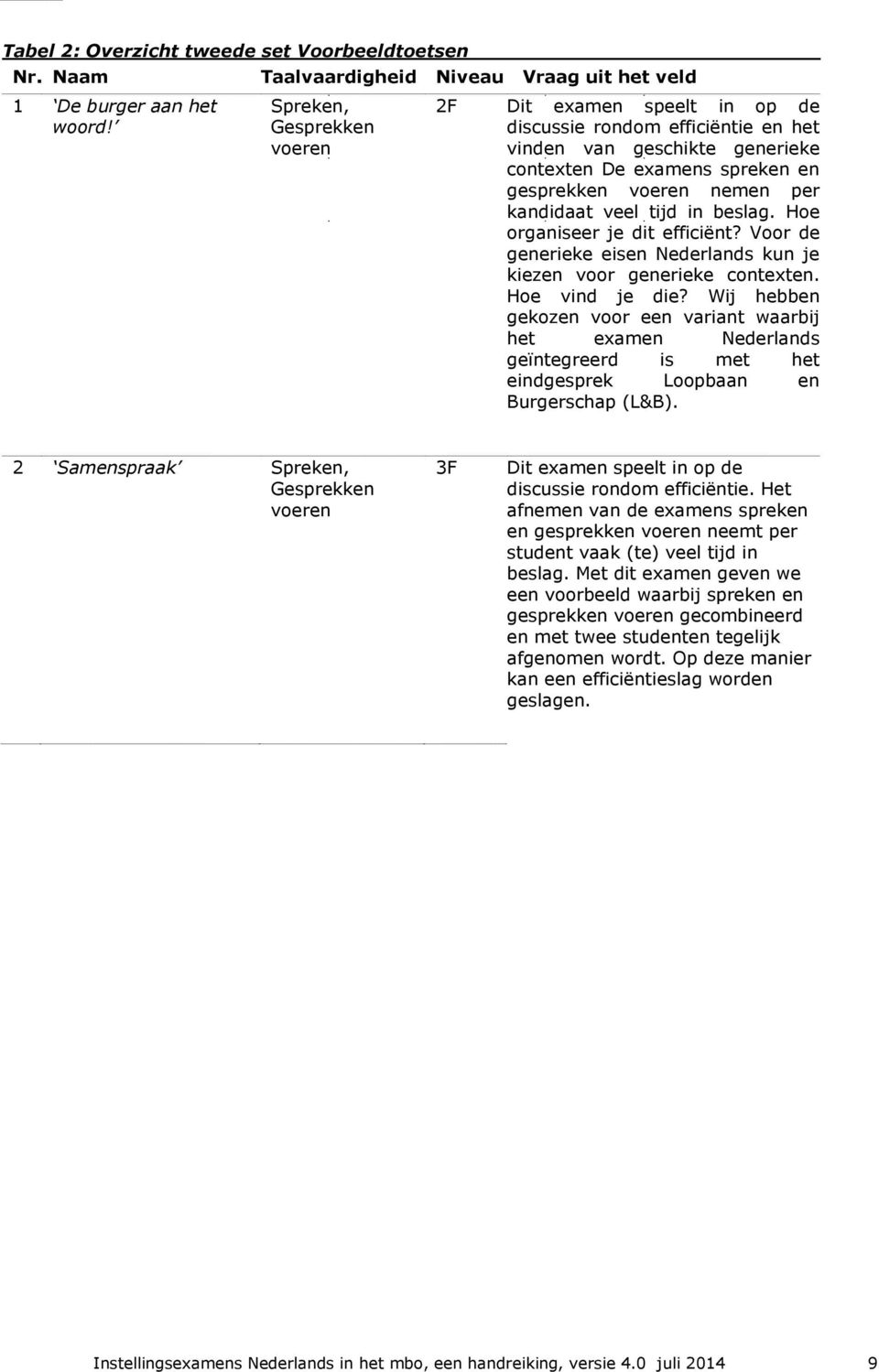 gesprekken voeren nemen per kandidaat veel tijd in beslag. Hoe organiseer je dit efficiënt? Voor de generieke eisen Nederlands kun je kiezen voor generieke contexten. Hoe vind je die?