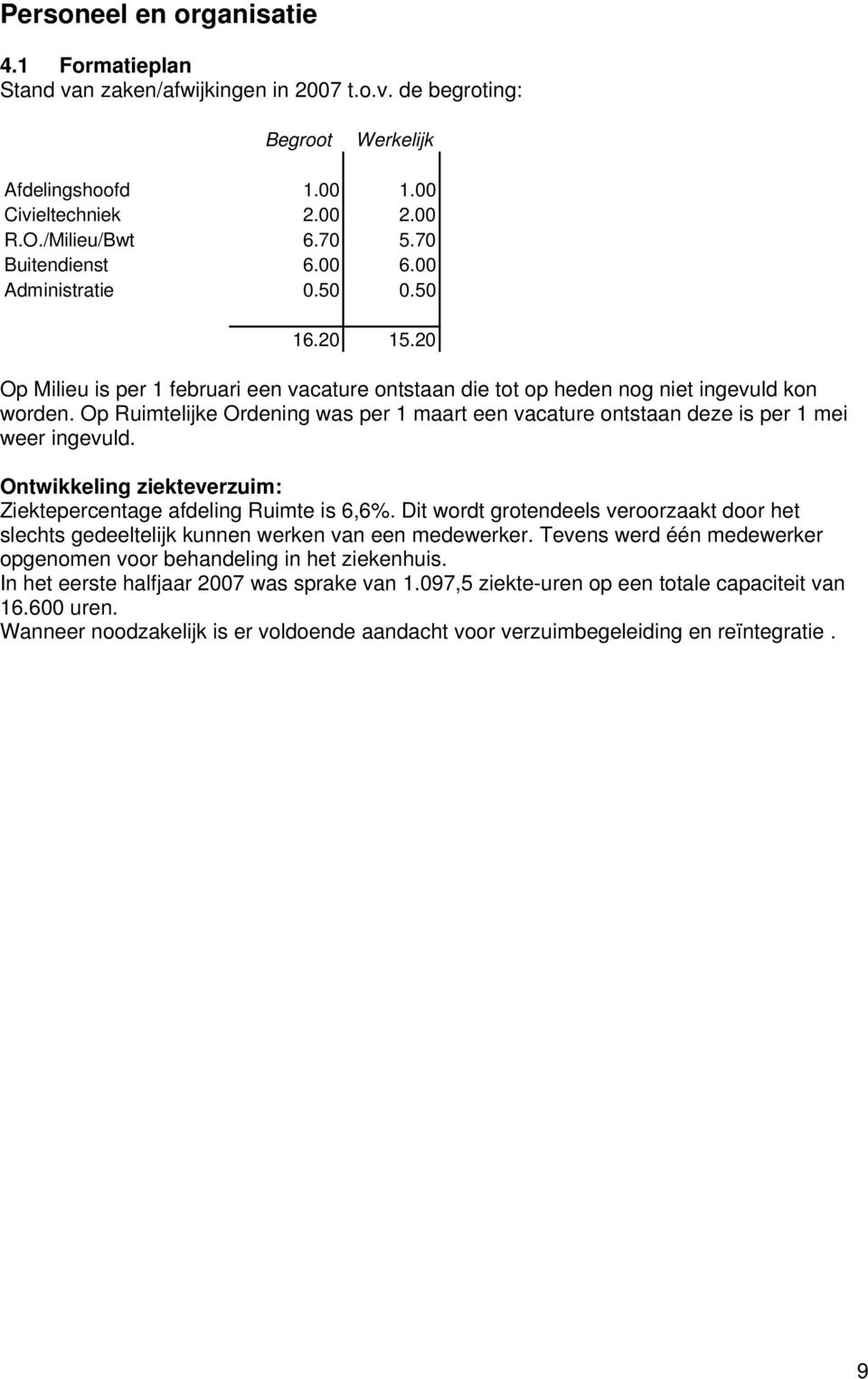 Op Ruimtelijke Ordening was per 1 maart een vacature ontstaan deze is per 1 mei weer ingevuld. Ontwikkeling ziekteverzuim: Ziektepercentage afdeling Ruimte is 6,6%.