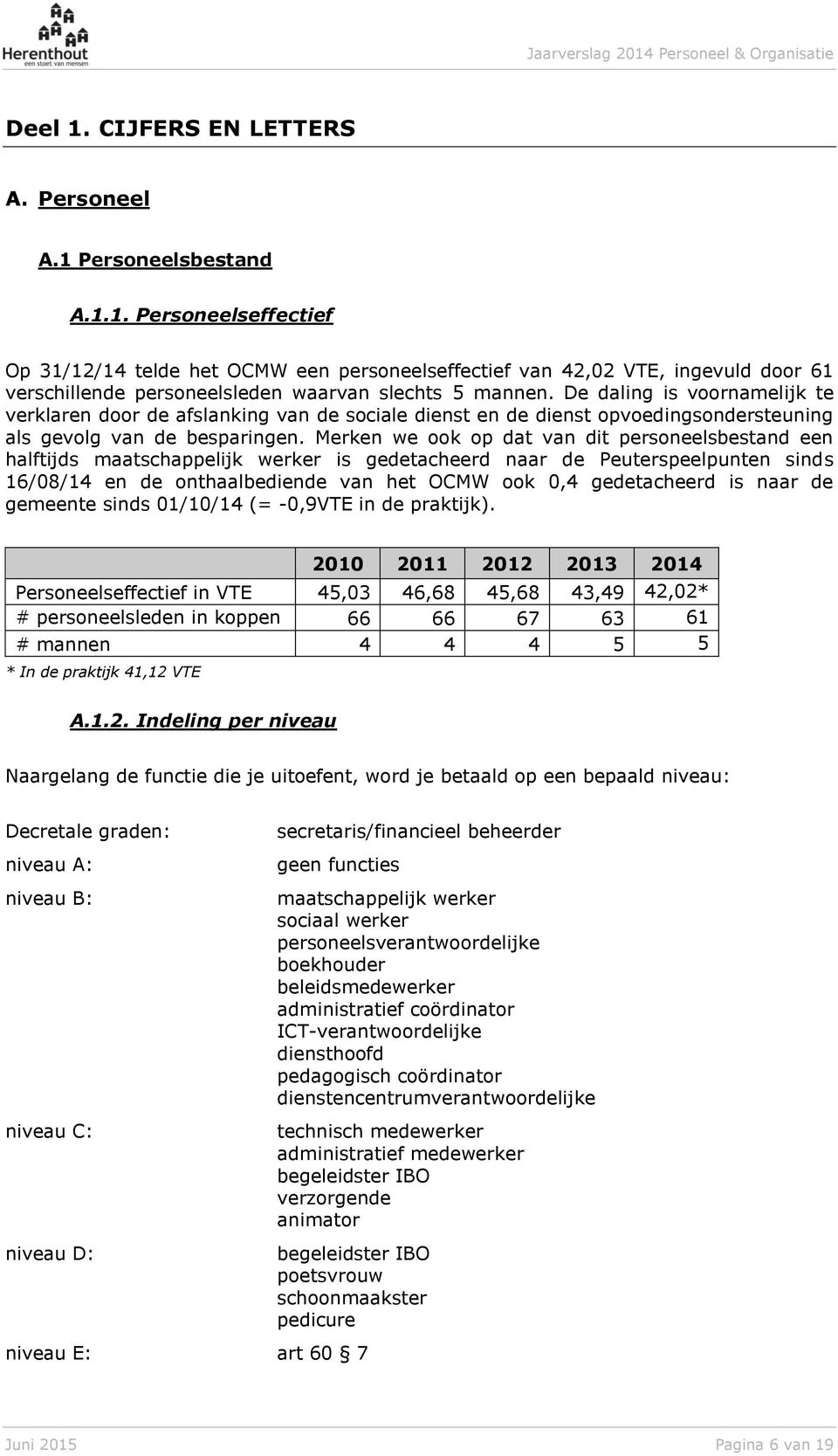 Merken we ook op dat van dit personeelsbestand een halftijds maatschappelijk werker is gedetacheerd naar de Peuterspeelpunten sinds 16/08/14 en de onthaalbediende van het OCMW ook 0,4 gedetacheerd is