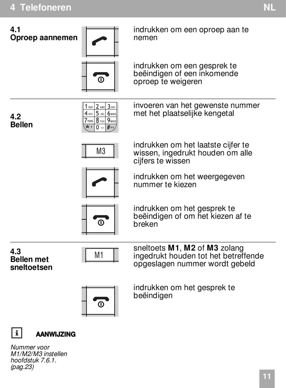 indrukken om het weergegeven nummer te kiezen indrukken om het gesprek te beëindigen of om het kiezen af te breken 4.