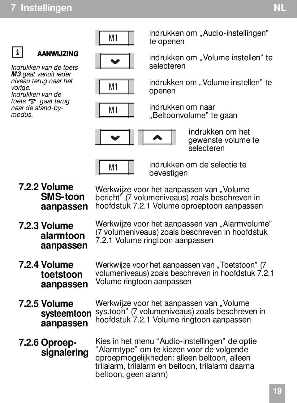 te selecteren 7.2.2 Volume SMS-toon aanpassen 7.2.3 Volume alarmtoon aanpassen 7.2.4 Volume toetstoon aanpassen indrukken om de selectie te bevestigen Werkwijze voor het aanpassen van Volume bericht (7 volumeniveaus) zoals beschreven in hoofdstuk 7.