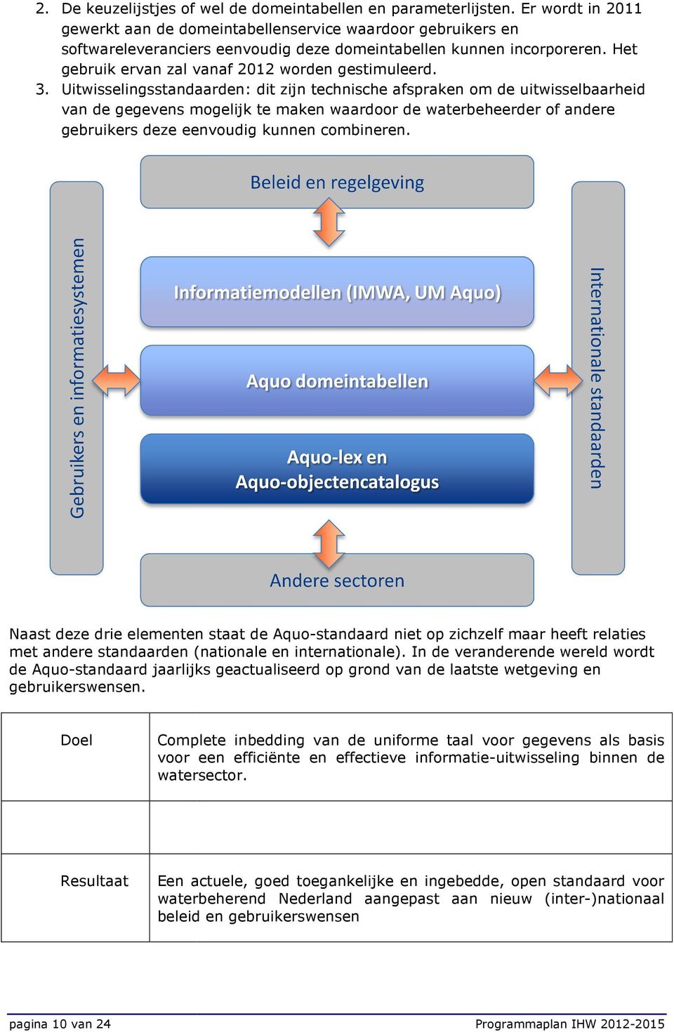 Het gebruik ervan zal vanaf 2012 worden gestimuleerd. 3.