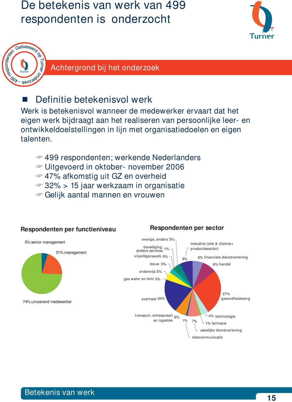 499 respondenten; werkende Nederlanders Uitgevoerd in oktober- november 2006 47% afkomstig uit GZ en overheid 32% > 15 jaar werkzaam in organisatie Gelijk aantal mannen en vrouwen Respondenten per