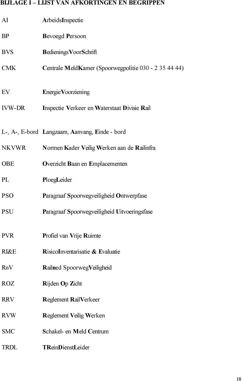 Overzicht Baan en Emplacementen PloegLeider Paragraaf Spoorwegveiligheid Ontwerpfase Paragraaf Spoorwegveiligheid Uitvoeringsfase PVR RI&E RnV ROZ RRV RVW SMC TRDL Profiel van