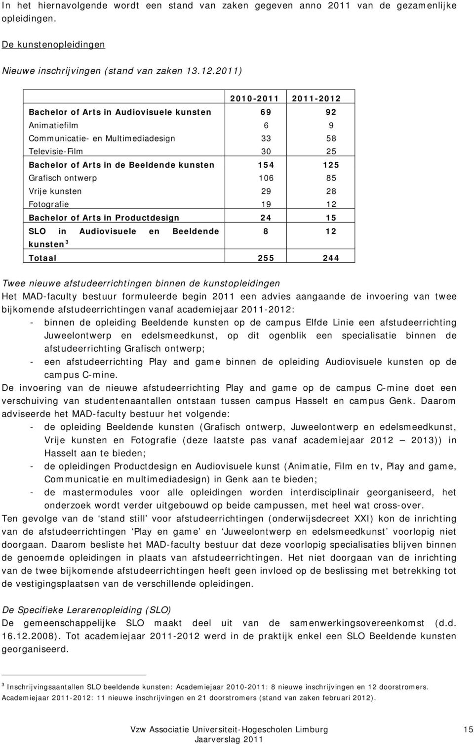 154 125 Grafisch ontwerp 106 85 Vrije kunsten 29 28 Fotografie 19 12 Bachelor of Arts in Productdesign 24 15 SLO in Audiovisuele en Beeldende kunsten 3 Totaal 255 244 Twee nieuwe afstudeerrichtingen
