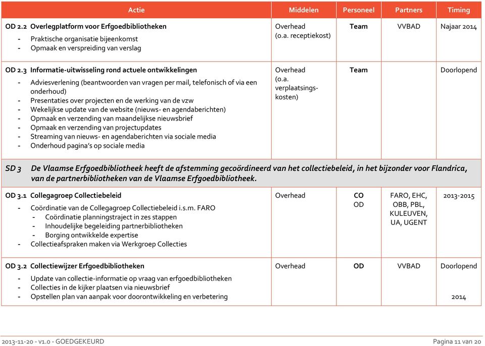 Wekelijkse update van de website (nieuws- en agendaberichten) - Opmaak en verzending van maandelijkse nieuwsbrief - Opmaak en verzending van projectupdates - Streaming van nieuws- en agendaberichten