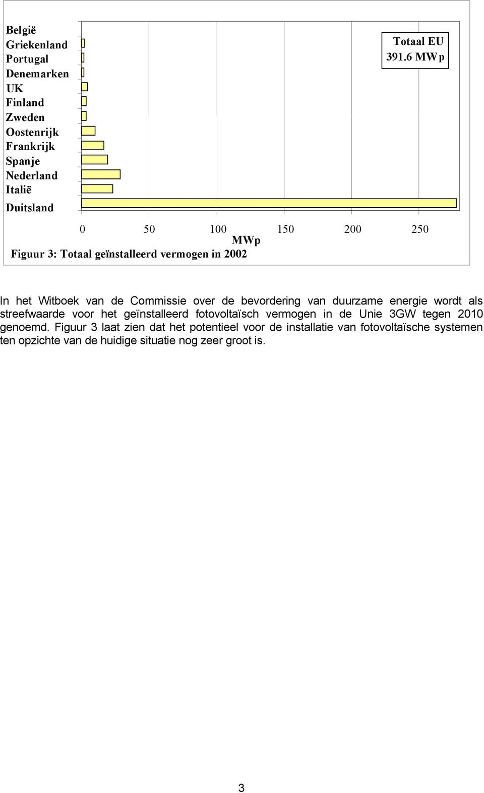 van duurzame energie wordt als streefwaarde voor het geïnstalleerd fotovoltaïsch vermogen in de Unie 3GW tegen 2010 genoemd.