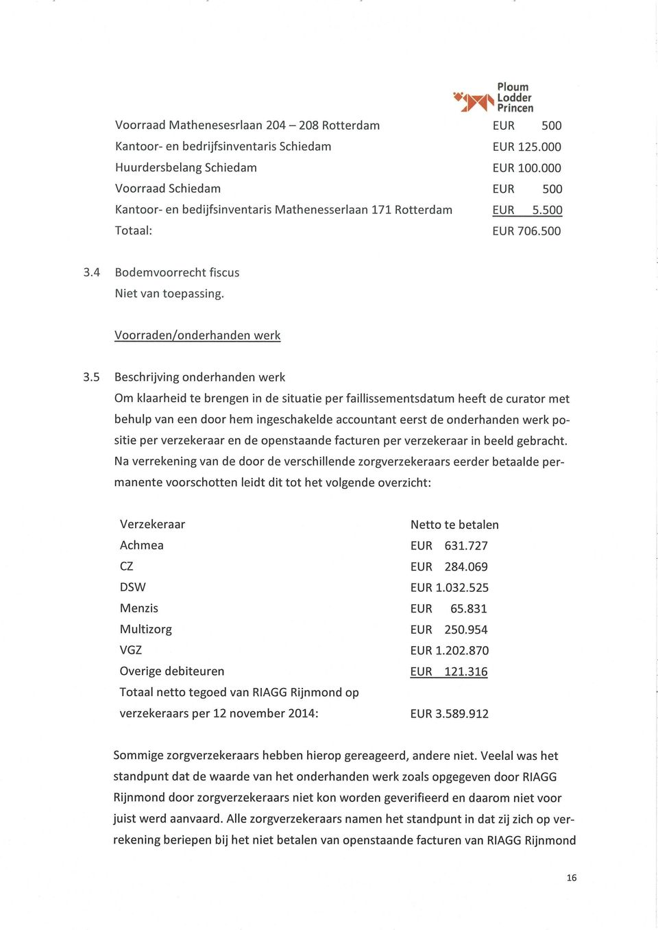 5 Beschrijving onderhanden werk Om klaarheid to brengen in de situatie per faillissementsdatum heeft de curator met behulp van een door hem ingeschakelde accountant eerst de onderhanden werk