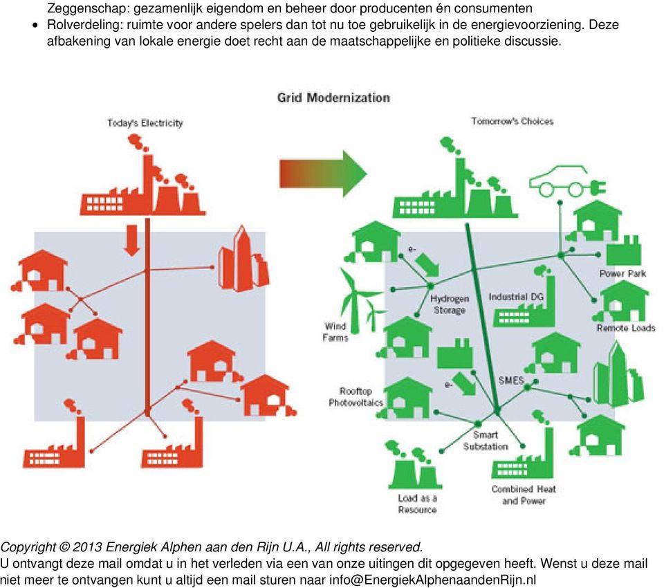 Copyright 2013 Energiek Alphen aan den Rijn U.A., All rights reserved.