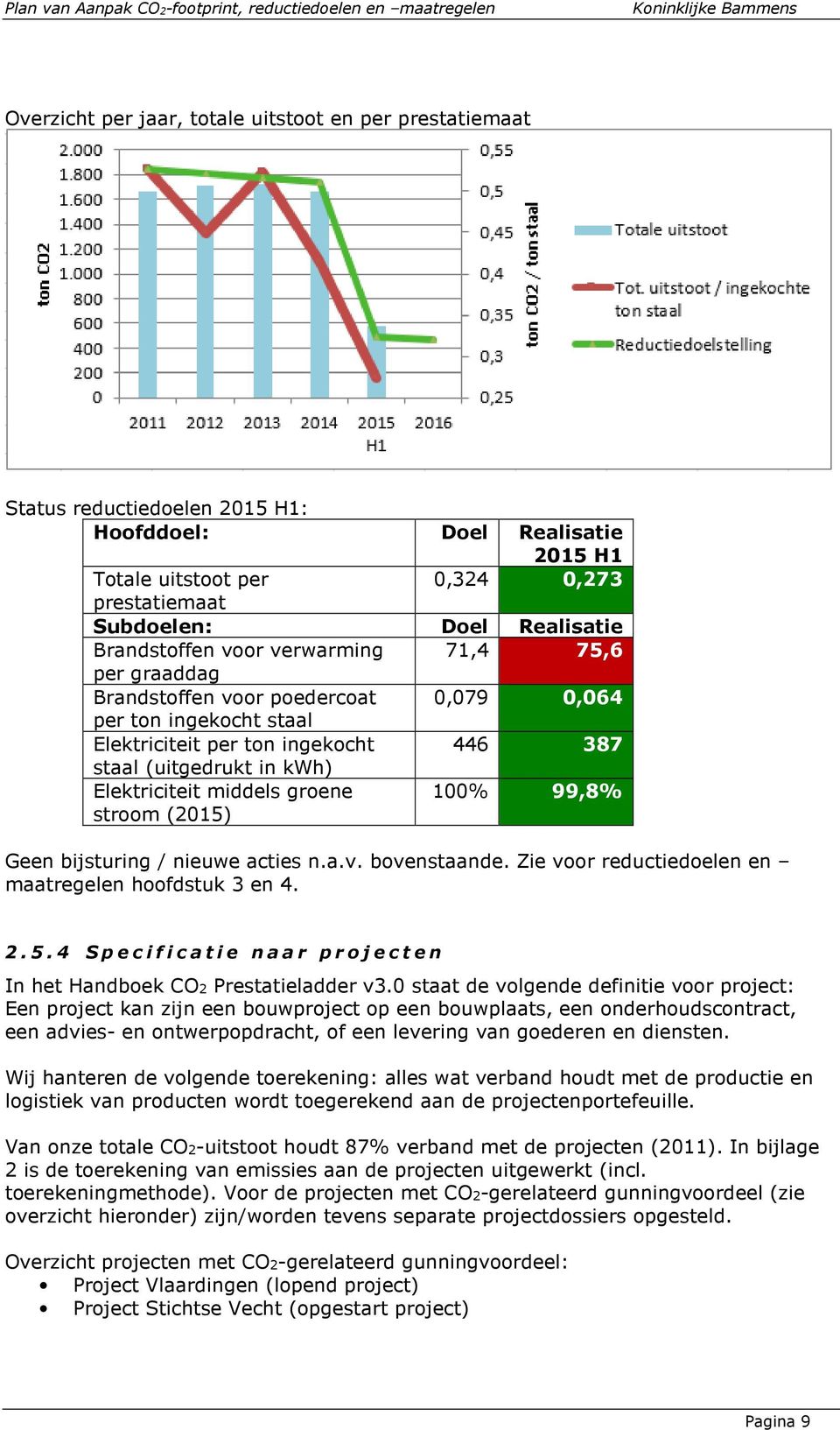 75,6 0,079 0,064 446 387 100% 99,8% Geen bijsturing / nieuwe acties n.a.v. bovenstaande. Zie voor reductiedoelen en maatregelen hoofdstuk 3 en 4. 2.5.4 Specificatie naar projecten In het Handboek CO2 Prestatieladder v3.