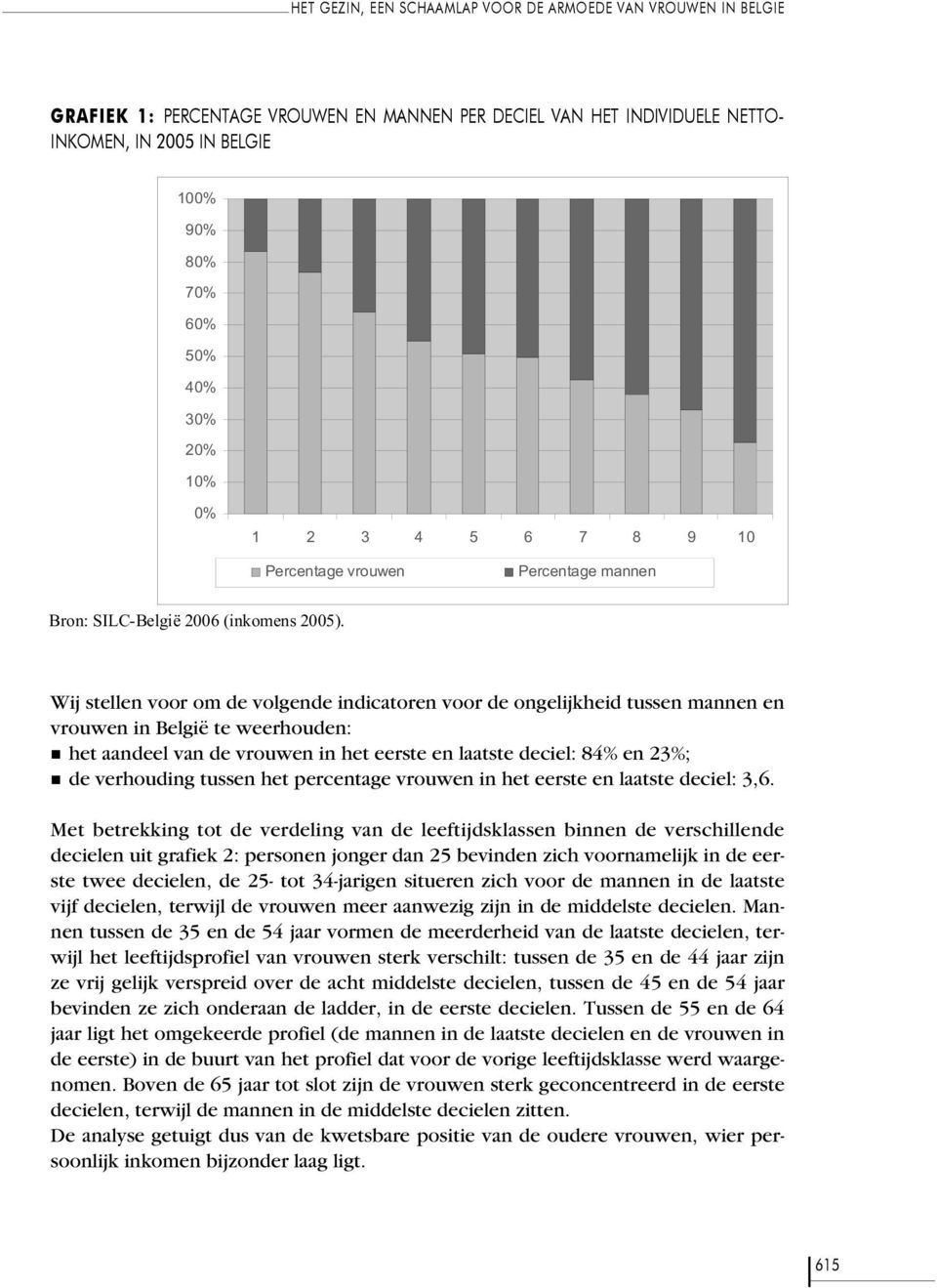 Wij stellen voor om de volgende indicatoren voor de ongelijkheid tussen mannen en vrouwen in België te weerhouden: het aandeel van de vrouwen in het eerste en laatste deciel: 84% en 23%; de