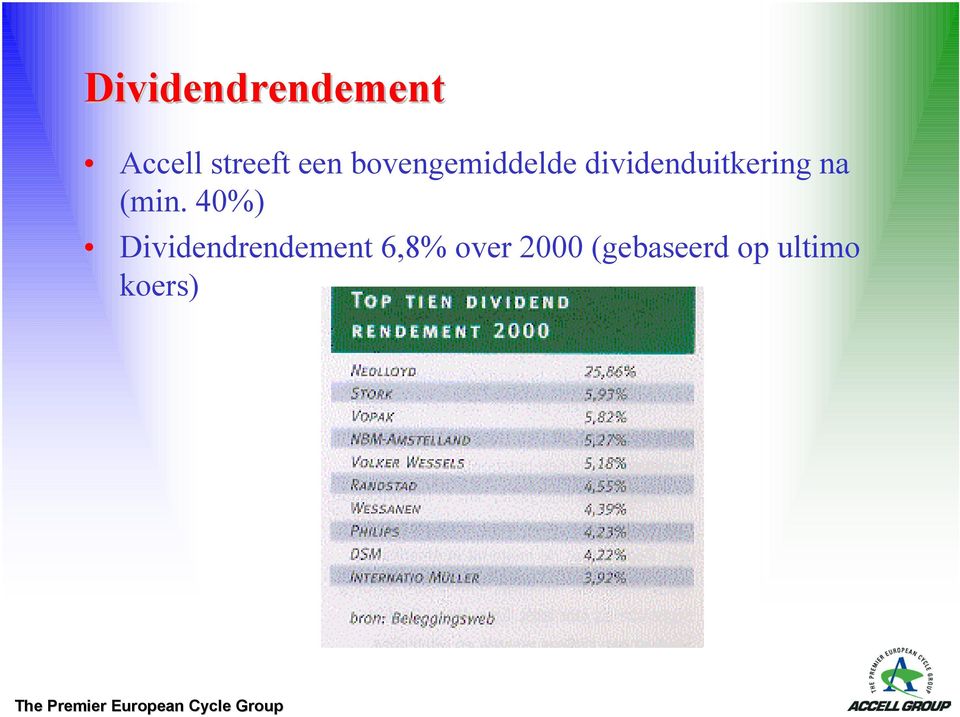 (min. 40%) Dividendrendement 6,8%