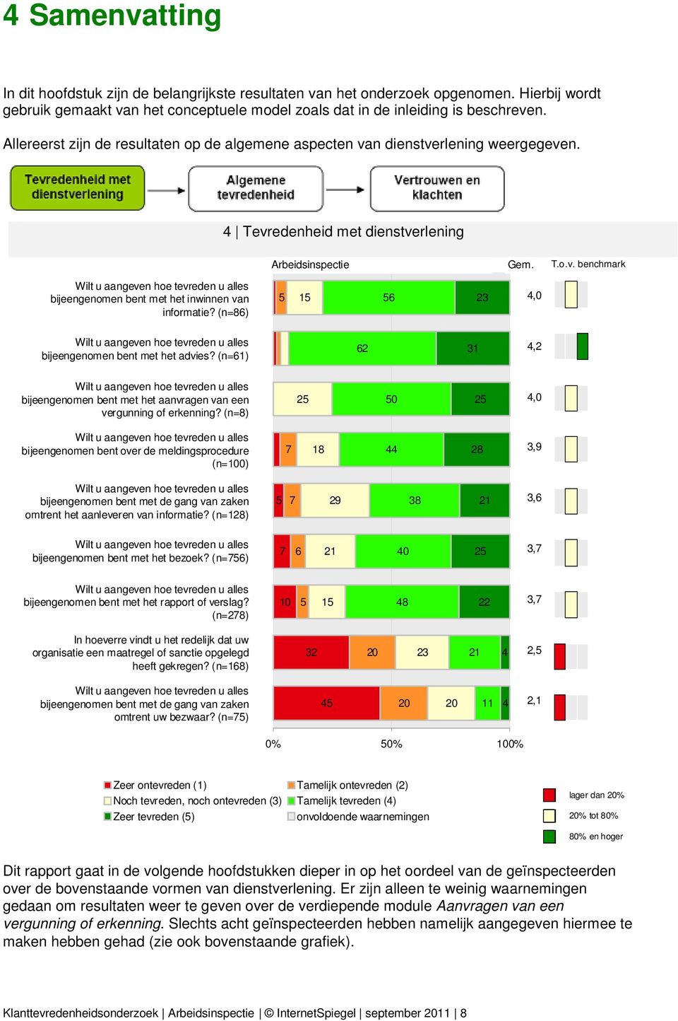 4 Tevredenheid met dienstverlening Wilt u aangeven hoe tevreden u alles bijeengenomen bent met het inwinnen van informatie?