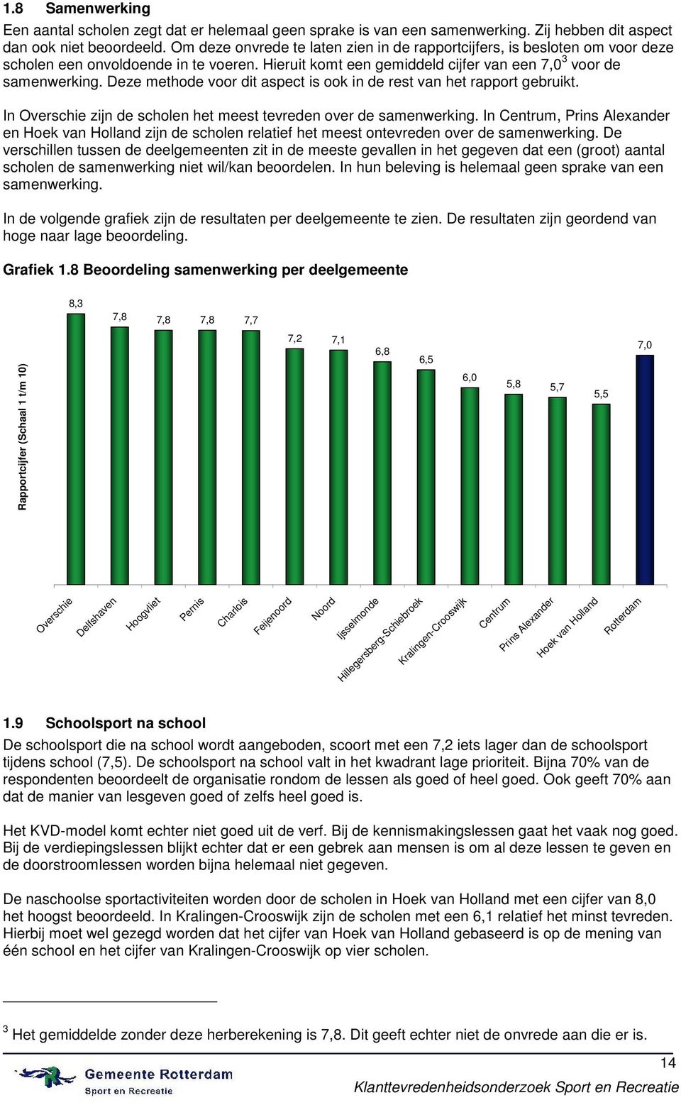 Deze methode voor dit aspect is ook in de rest van het rapport gebruikt. In Overschie zijn de scholen het meest tevreden over de samenwerking.