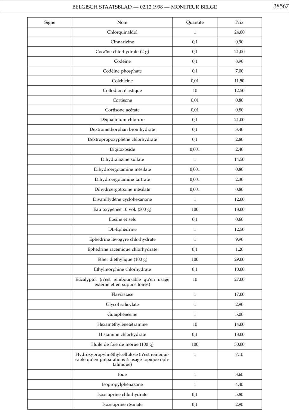 Collodion élastique 10 12,50 Cortisone 0,01 0,80 Cortisone acétate 0,01 0,80 Déqualinium chlorure 0,1 21,00 Dextrométhorphan bromhydrate 0,1 3,40 Dextropropoxyphène chlorhydrate 0,1 2,80 Digitoxoside