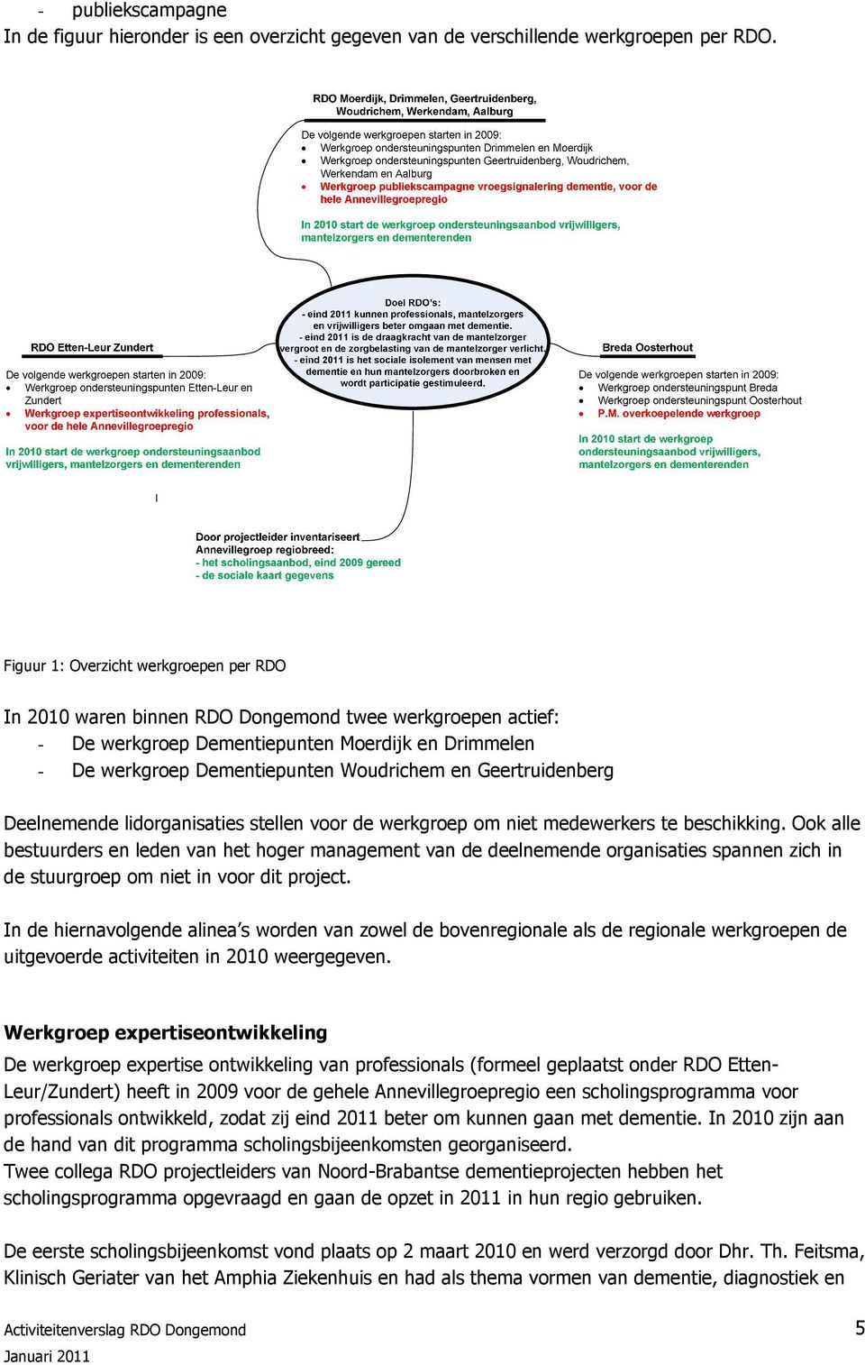 Geertruidenberg Deelnemende lidorganisaties stellen voor de werkgroep om niet medewerkers te beschikking.