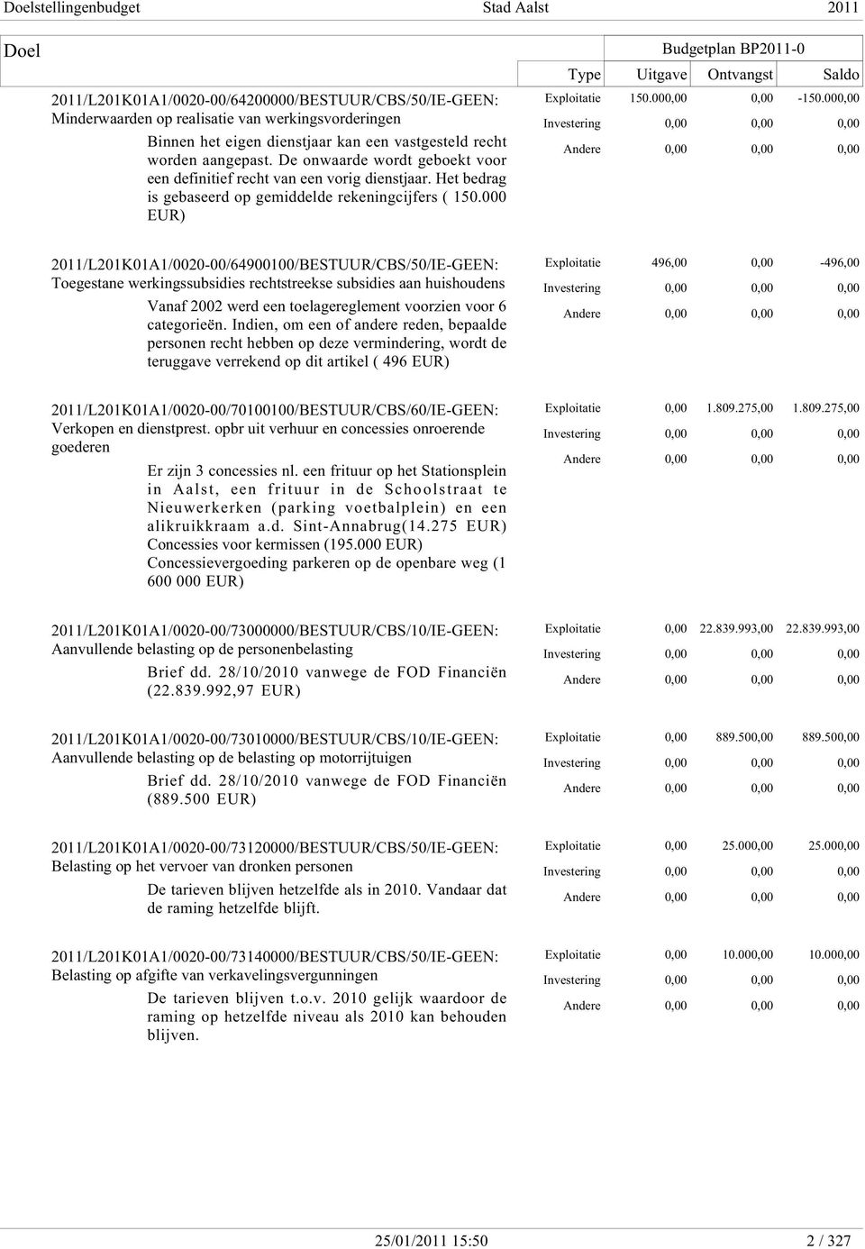 000,00 2011/L201K01A1/0020-00/64900100/BESTUUR/CBS/50/IE-GEEN: Toegestane werkingssubsidies rechtstreekse subsidies aan huishoudens Vanaf 2002 werd een toelagereglement voorzien voor 6 categorieën.