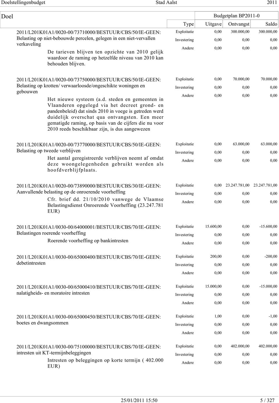 000,00 2011/L201K01A1/0020-00/73750000/BESTUUR/CBS/50/IE-GEEN: Belasting op krotten/ verwaarloosde