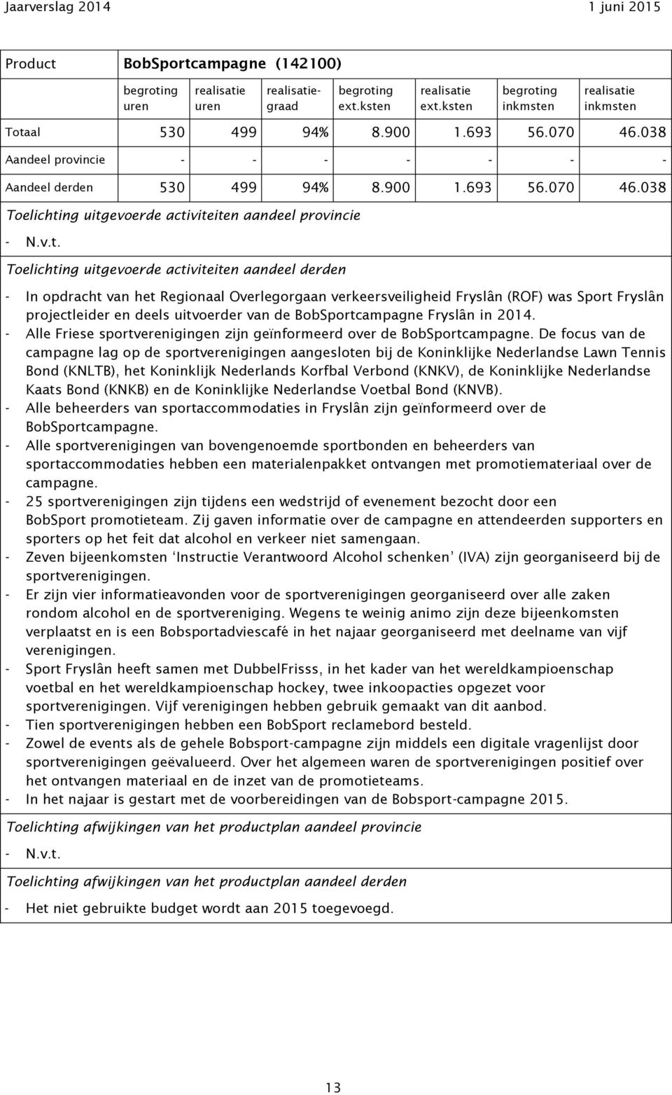 BobSportcampagne Fryslân in 2014. - Alle Friese sportverenigingen zijn geïnformeerd over de BobSportcampagne.