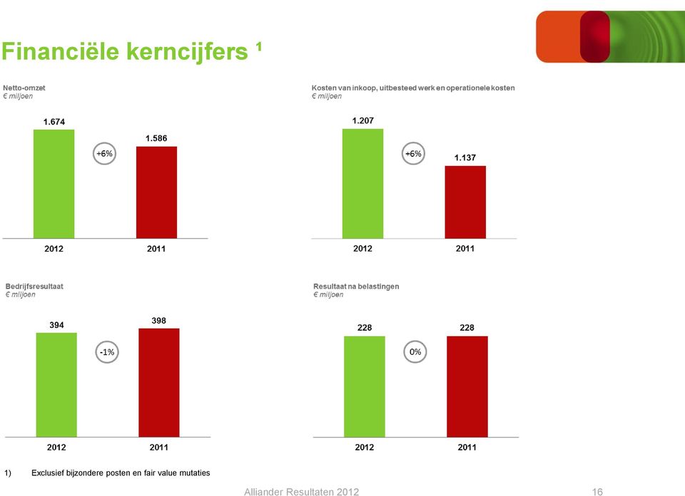 posten en fair value