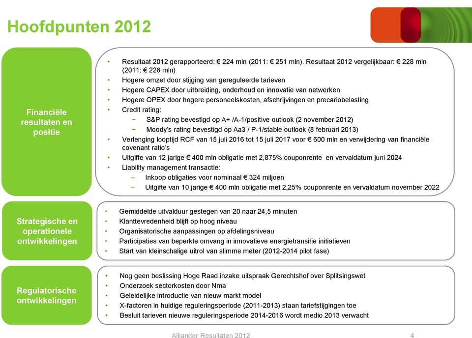 personeelskosten, afschrijvingen en precariobelasting Credit rating: S&P rating bevestigd op A+ /A-1/positive outlook (2 november 2012) Moody s rating bevestigd op Aa3 / P-1/stable outlook (8