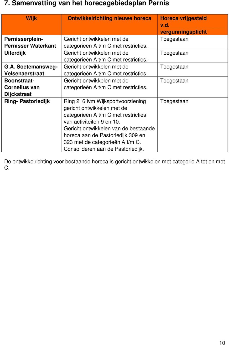 Toegestaan Boonstraat- Cornelius van Dijckstraat Ring- Pastoriedijk Gericht ontwikkelen met de categorieën A t/m C met restricties.