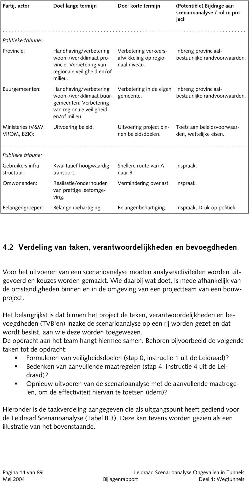 Buurgemeenten: Handhaving/verbetering woon-/werkklimaat buurgemeenten; Verbetering van regionale veiligheid en/of milieu. Verbetering in de eigen gemeente.