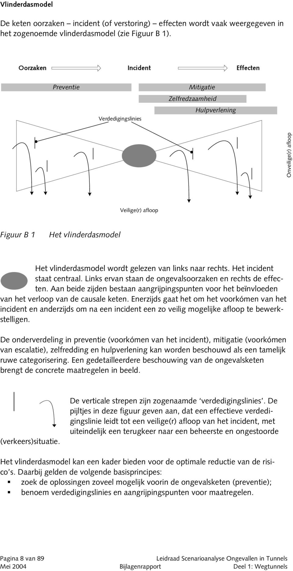 van links naar rechts. Het incident staat centraal. Links ervan staan de ongevalsoorzaken en rechts de effecten.