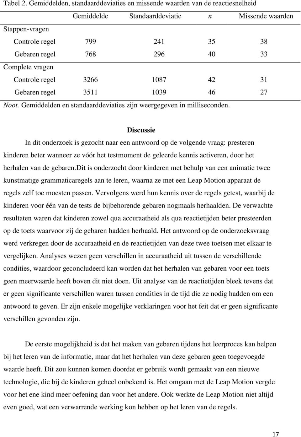 Complete vragen Controle regel 3266 1087 42 31 Gebaren regel 3511 1039 46 27 Noot. Gemiddelden en standaarddeviaties zijn weergegeven in milliseconden.