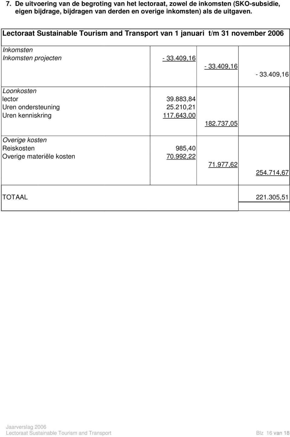 Lectoraat Sustainable Tourism and Transport van 1 januari t/m 31 november 2006 Inkomsten Inkomsten projecten - 33.