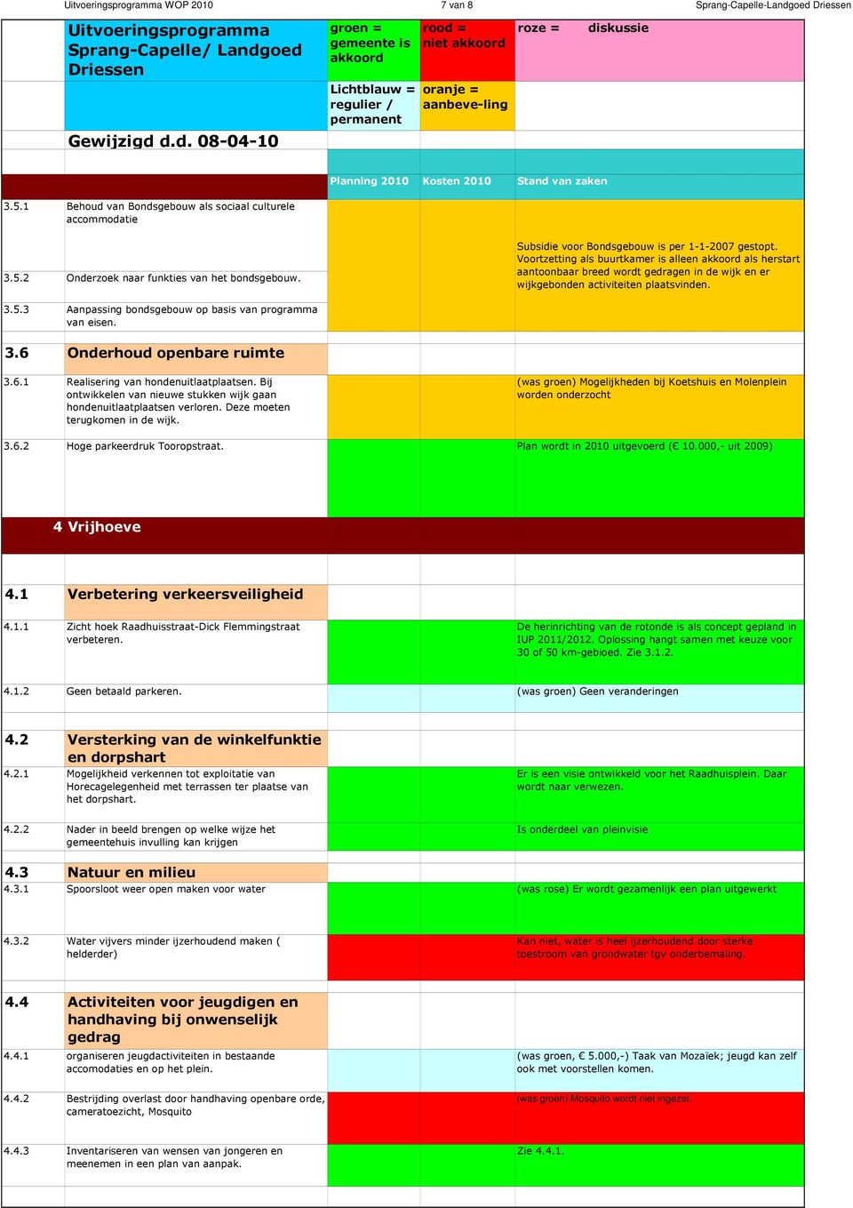 3 Aanpassing bondsgebouw op basis van programma van eisen. 3.6 Onderhoud openbare ruimte 3.6.1 Realisering van hondenuitlaatplaatsen.