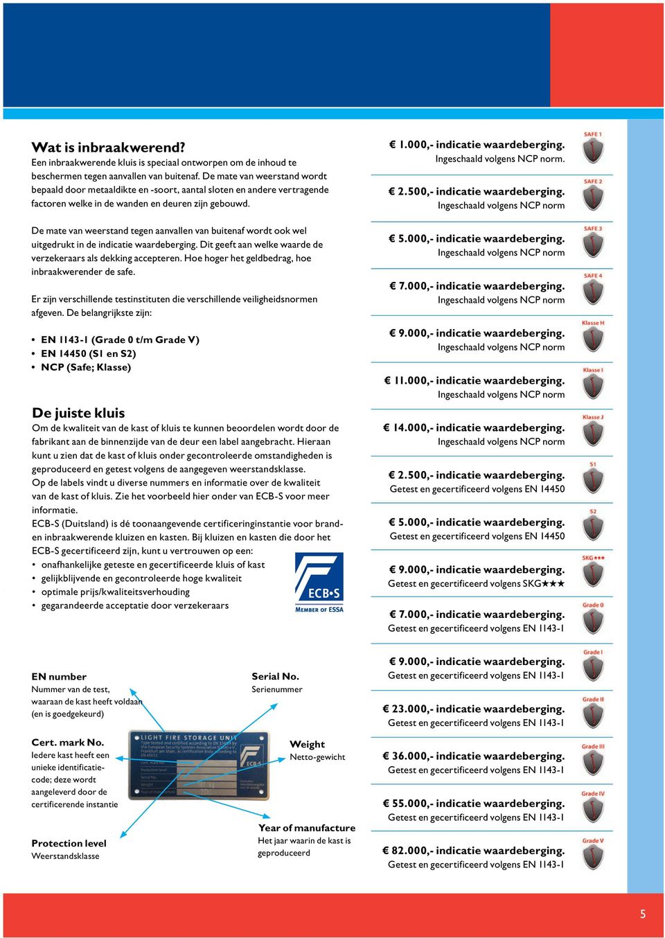 De mate van weerstand tegen aanvallen van buitenaf wordt ook wel uitgedrukt in de indicatie waardeberging. Dit geeft aan welke waarde de verzekeraars als dekking accepteren.