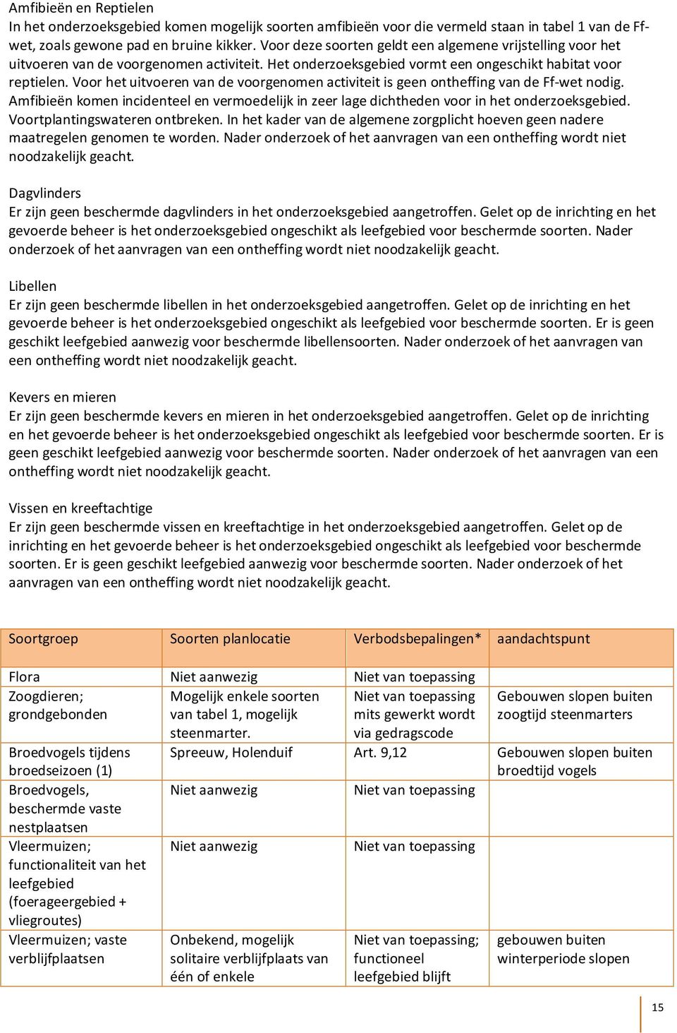 Voor het uitvoeren van de voorgenomen activiteit is geen ontheffing van de Ff-wet nodig. Amfibieën komen incidenteel en vermoedelijk in zeer lage dichtheden voor in het onderzoeksgebied.