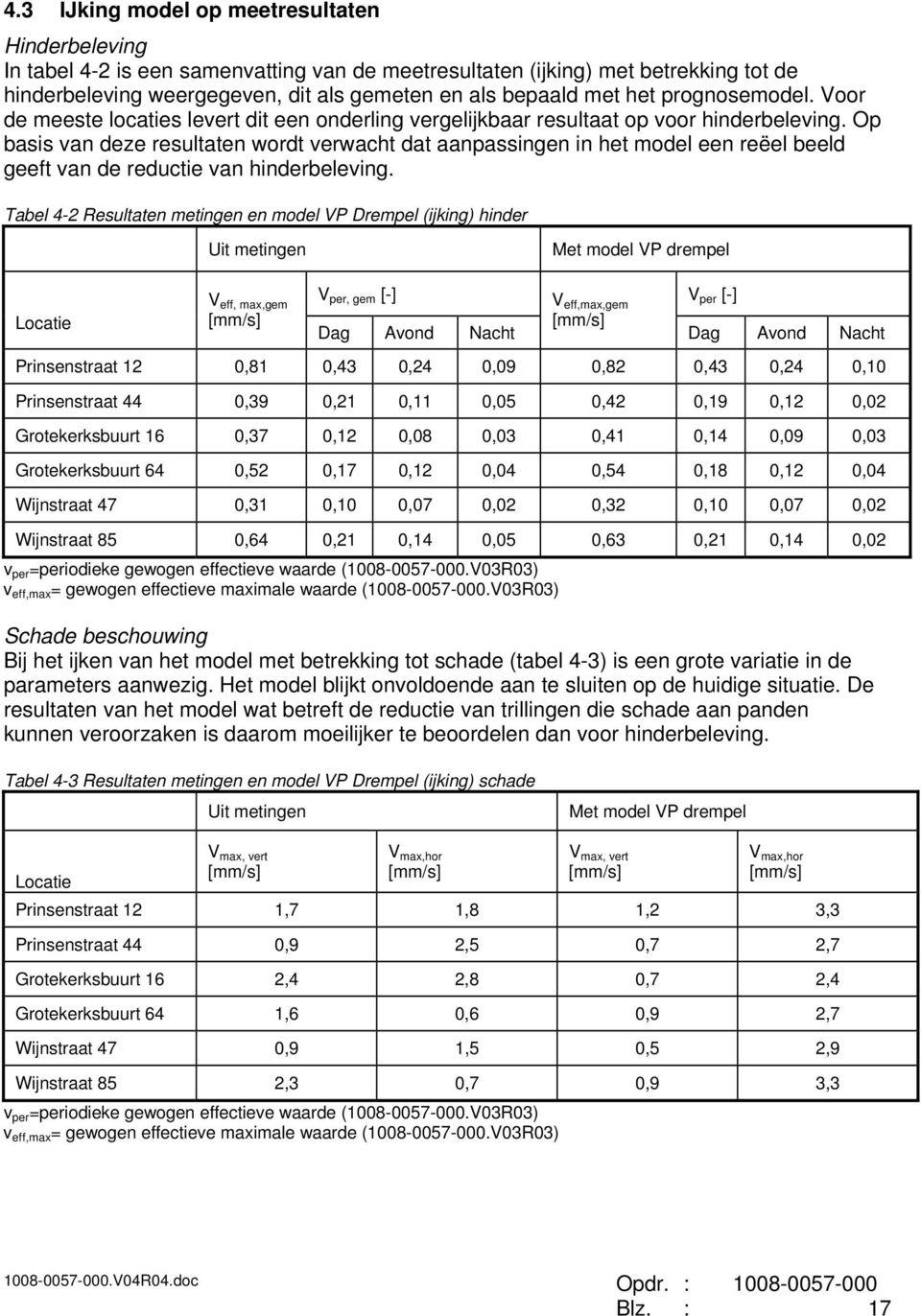 Op basis van deze resultaten wordt verwacht dat aanpassingen in het model een reëel beeld geeft van de reductie van hinderbeleving.