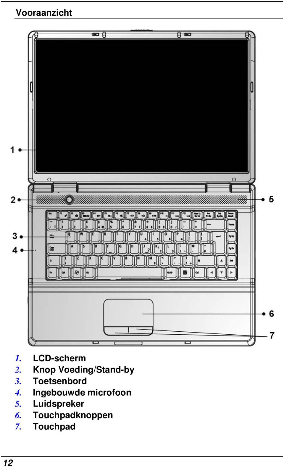 Toetsenbord 4.