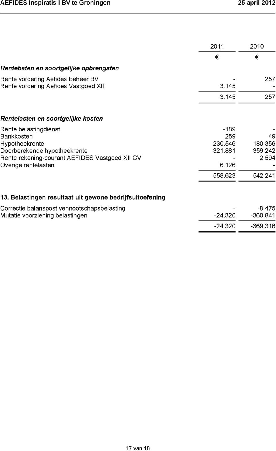 356 Doorberekende hypotheekrente 321.881 359.242 Rente rekening-courant AEFIDES Vastgoed XII CV - 2.594 Overige rentelasten 6.126-558.623 542.