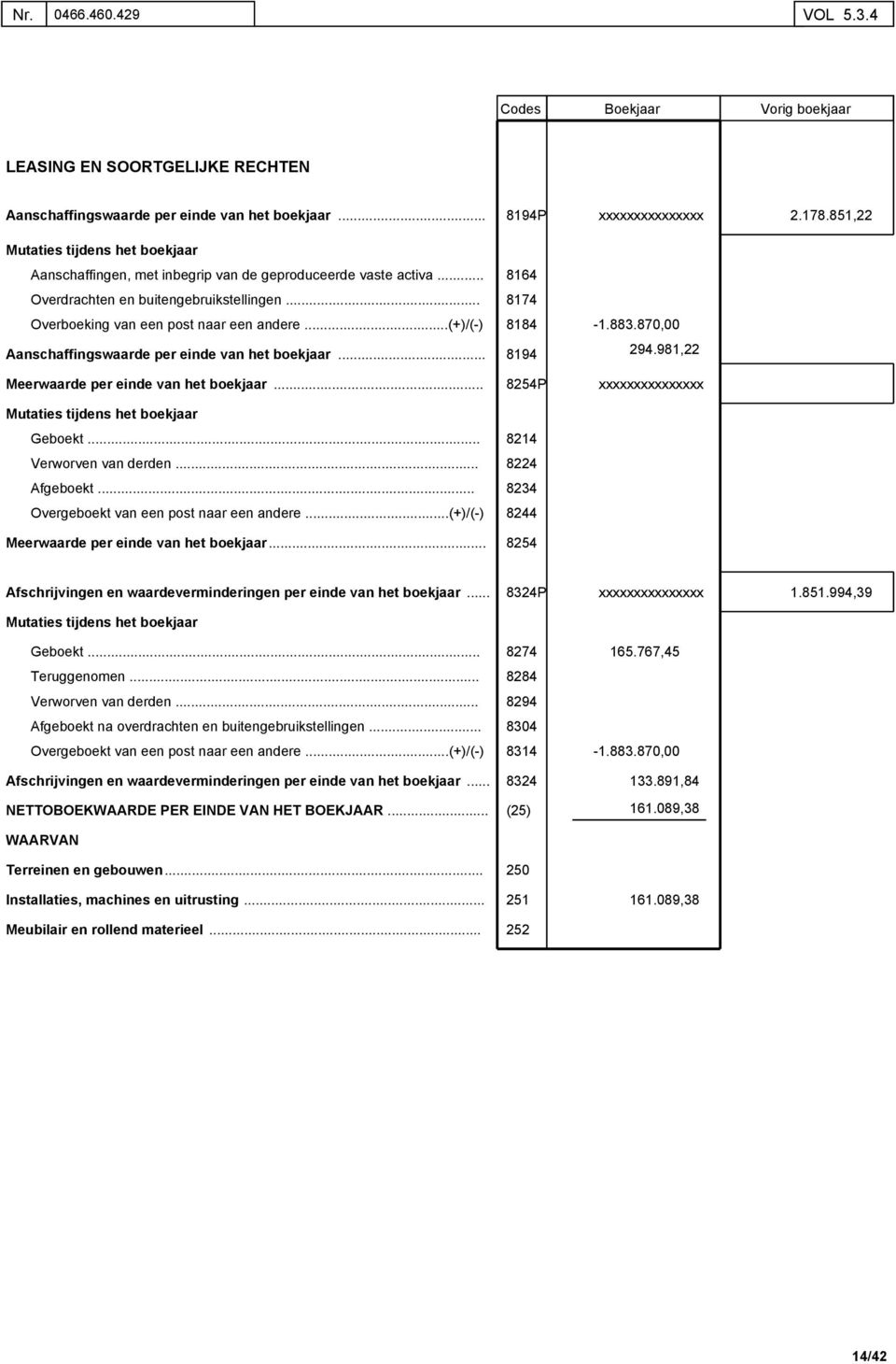 het boekjaar 8194 8254P 294981,22 Geboekt 8214 Verworven van derden 8224 Afgeboekt 8234 Overgeboekt van een post naar een andere (+)/(-) 8244 Meerwaarde per einde van het boekjaar 8254 Afschrijvingen