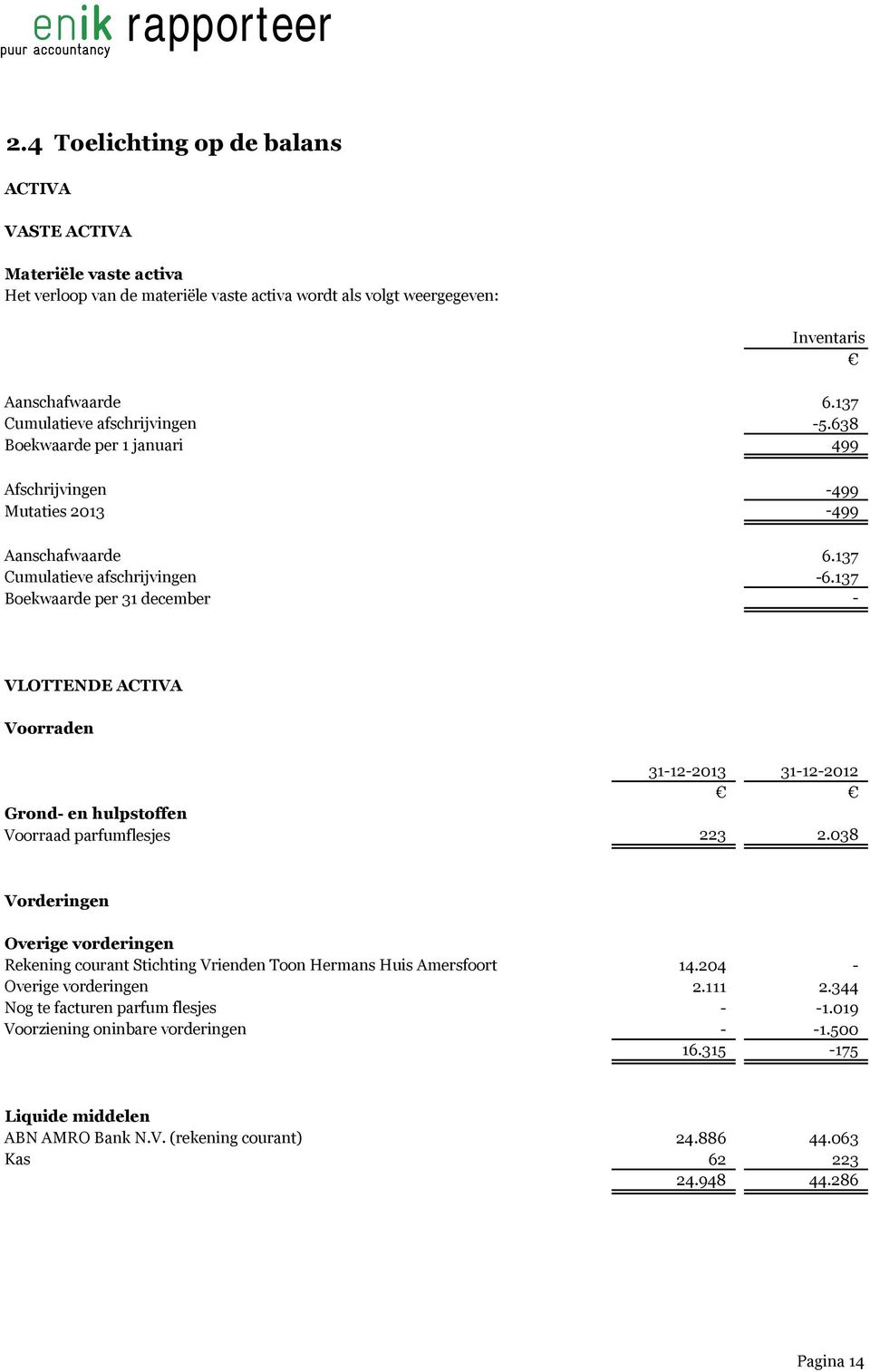 137 Boekwaarde per 31 december - VLOTTENDE ACTIVA Voorraden 31-12-2013 31-12-2012 Grond- en hulpstoffen Voorraad parfumflesjes 223 2.