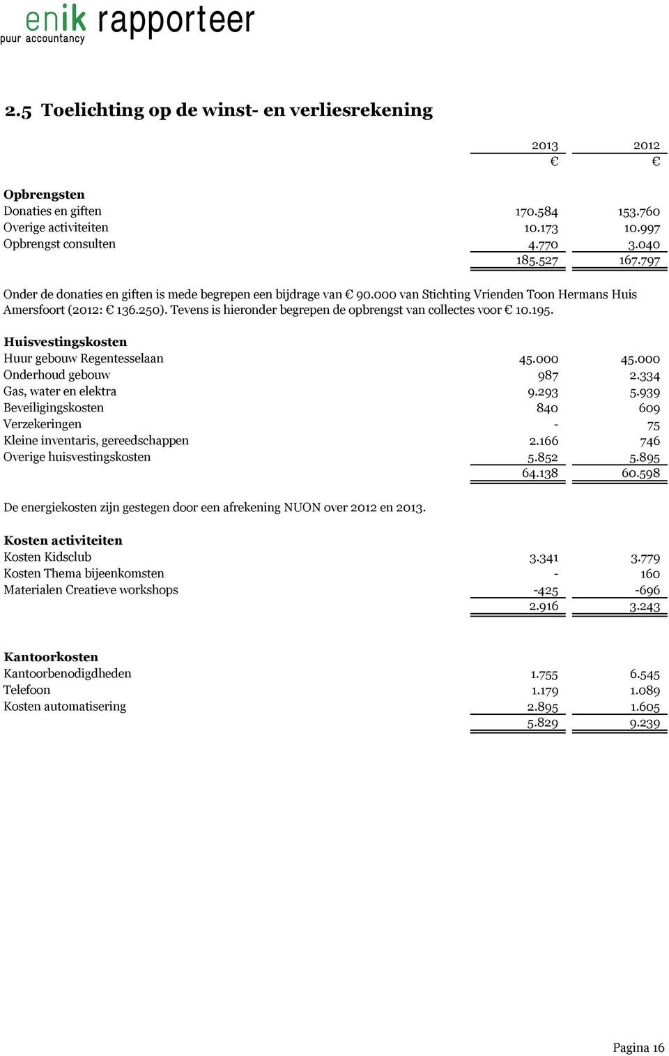 Tevens is hieronder begrepen de opbrengst van collectes voor 10.195. Huisvestingskosten Huur gebouw Regentesselaan 45.000 45.000 Onderhoud gebouw 987 2.334 Gas, water en elektra 9.293 5.