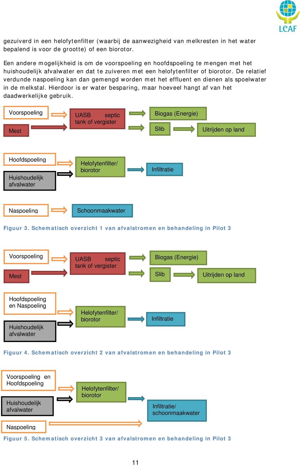 De relatief verdunde naspoeling kan dan gemengd worden met het effluent en dienen als spoelwater in de melkstal. Hierdoor is er water besparing, maar hoeveel hangt af van het daadwerkelijke gebruik.